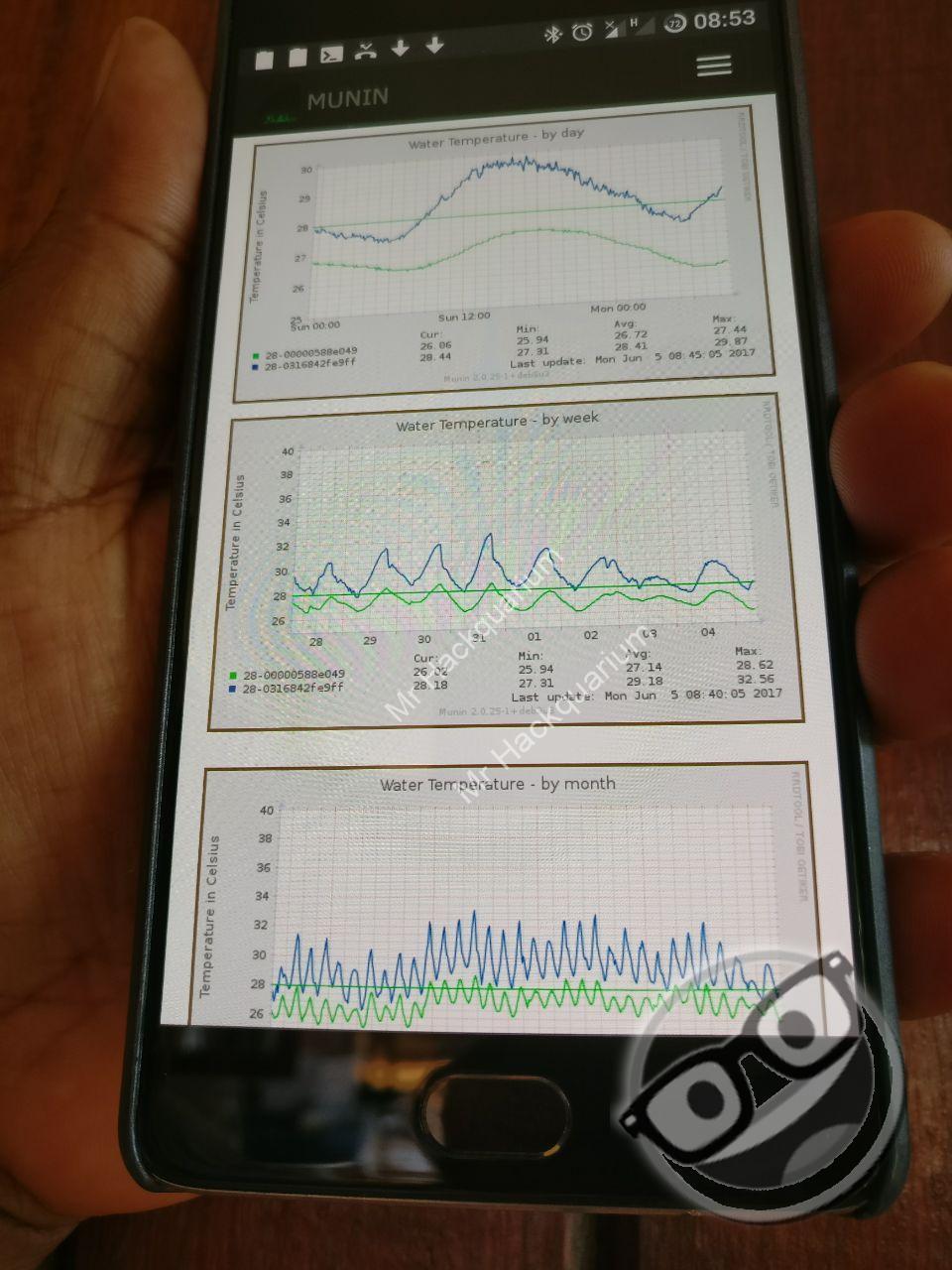 Consultation des graphs de température en temps réel sur mobile